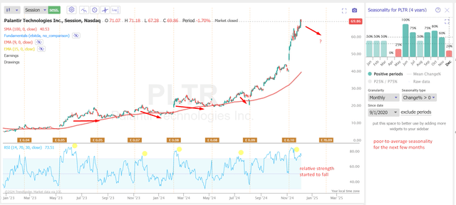 TrendSpider Software, Oakoff's notes added