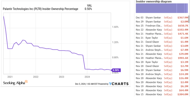 YCharts, TrendSpider Software, Oakoff's compilation