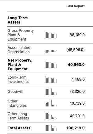 Seeking Alpha balance sheet Dis