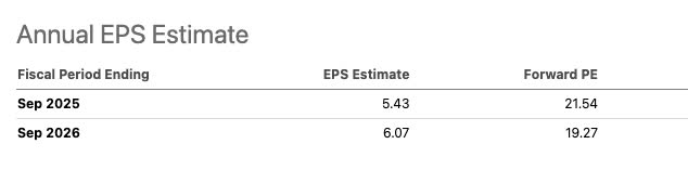 SeekingAlpha EPS growth Dis