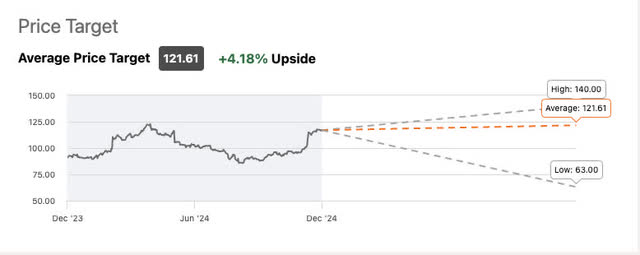 SeekingAlpha Wall St. Rating