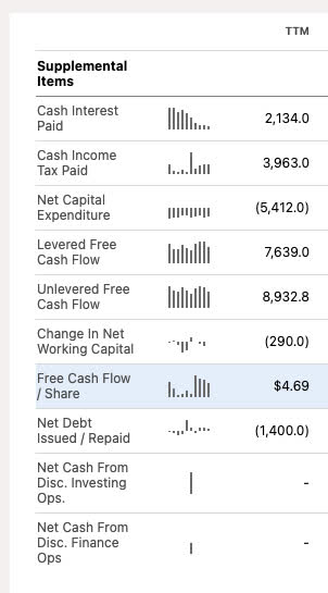 SeekingAlpha fcfshare