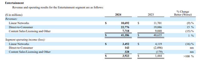 Disney 2024 10 K