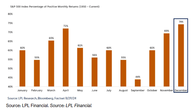 monthly returns