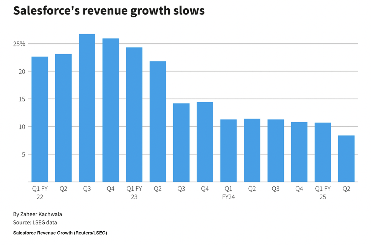 Revenue Growth