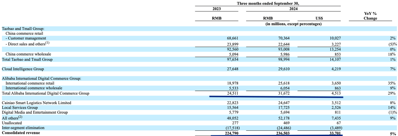 Rapid growth of international commerce.