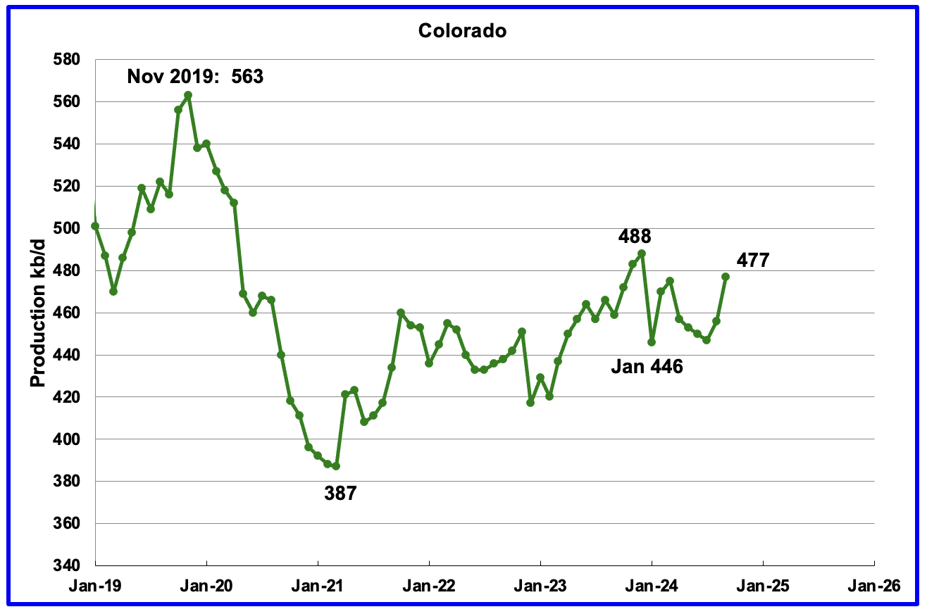Hurricane Drops U.S. September Oil Production | Seeking Alpha