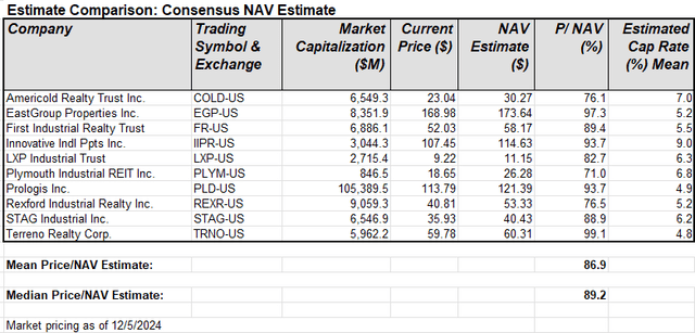 A screenshot of a table Description automatically generated