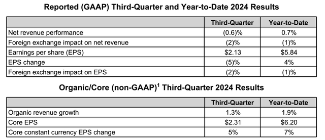 PepsiCo's financial results for the third quarter and 36 weeks ended September 7th, 2024.