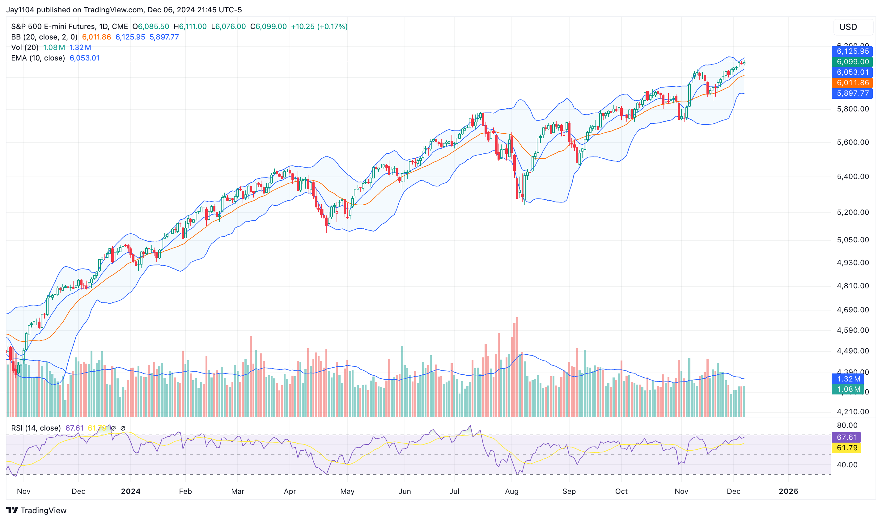 The Stock Market Has Entered The Danger Zone | Seeking Alpha