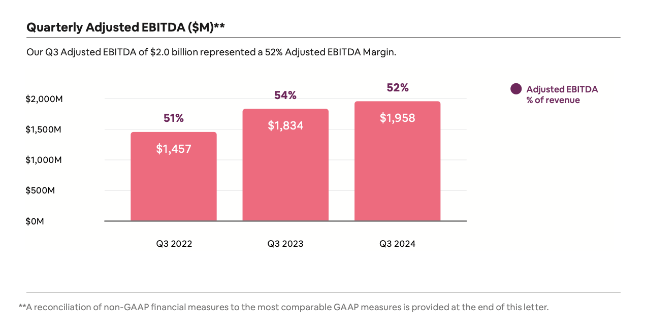 Airbnb Tough Road Ahead As Hotel Competitors Close In With Strong