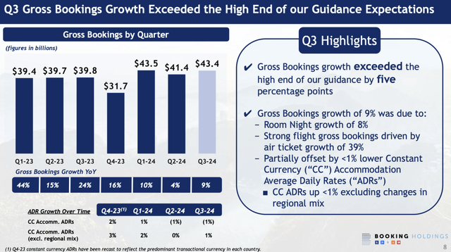 Booking Q3 trends