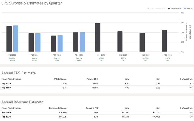 EPS vs. estimates