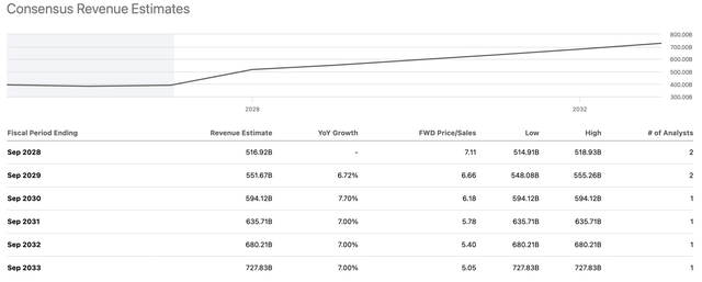 EPS growth