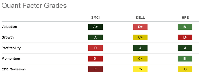 SMCI valuation metrics vs. peers