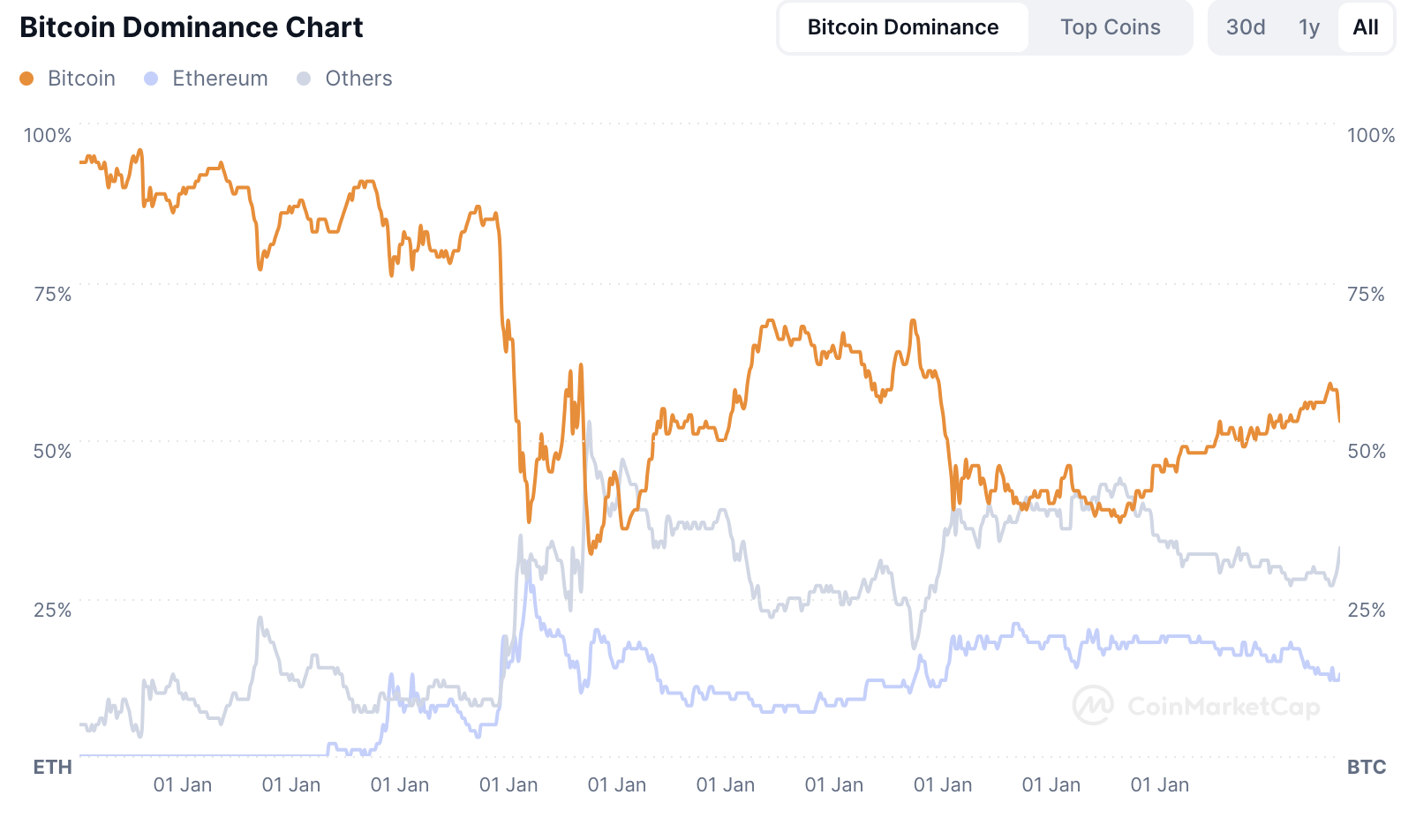 Ethereum: Still Bullish At $4K, Altcoins Might Outperform In 2025  (Cryptocurrency:ETH-USD) | Seeking Alpha