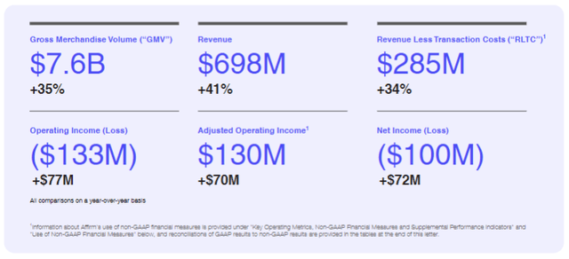 Performance Snapshot