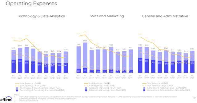 Operating Expenses