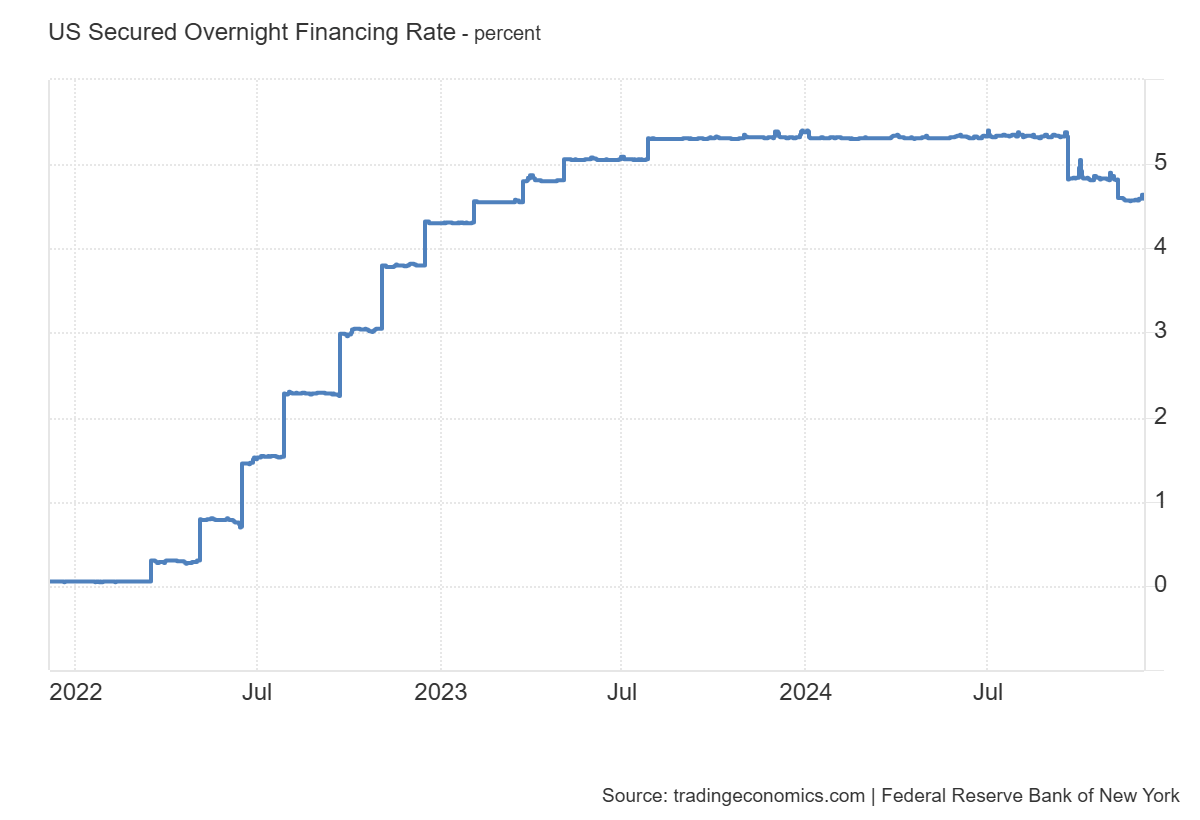 The December FOMC Fed Meeting And How To Play It Seeking Alpha