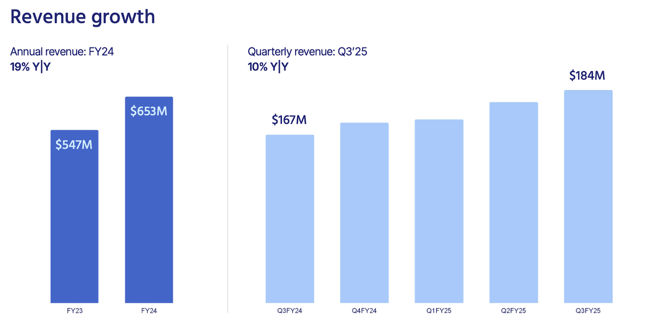 revenue growth