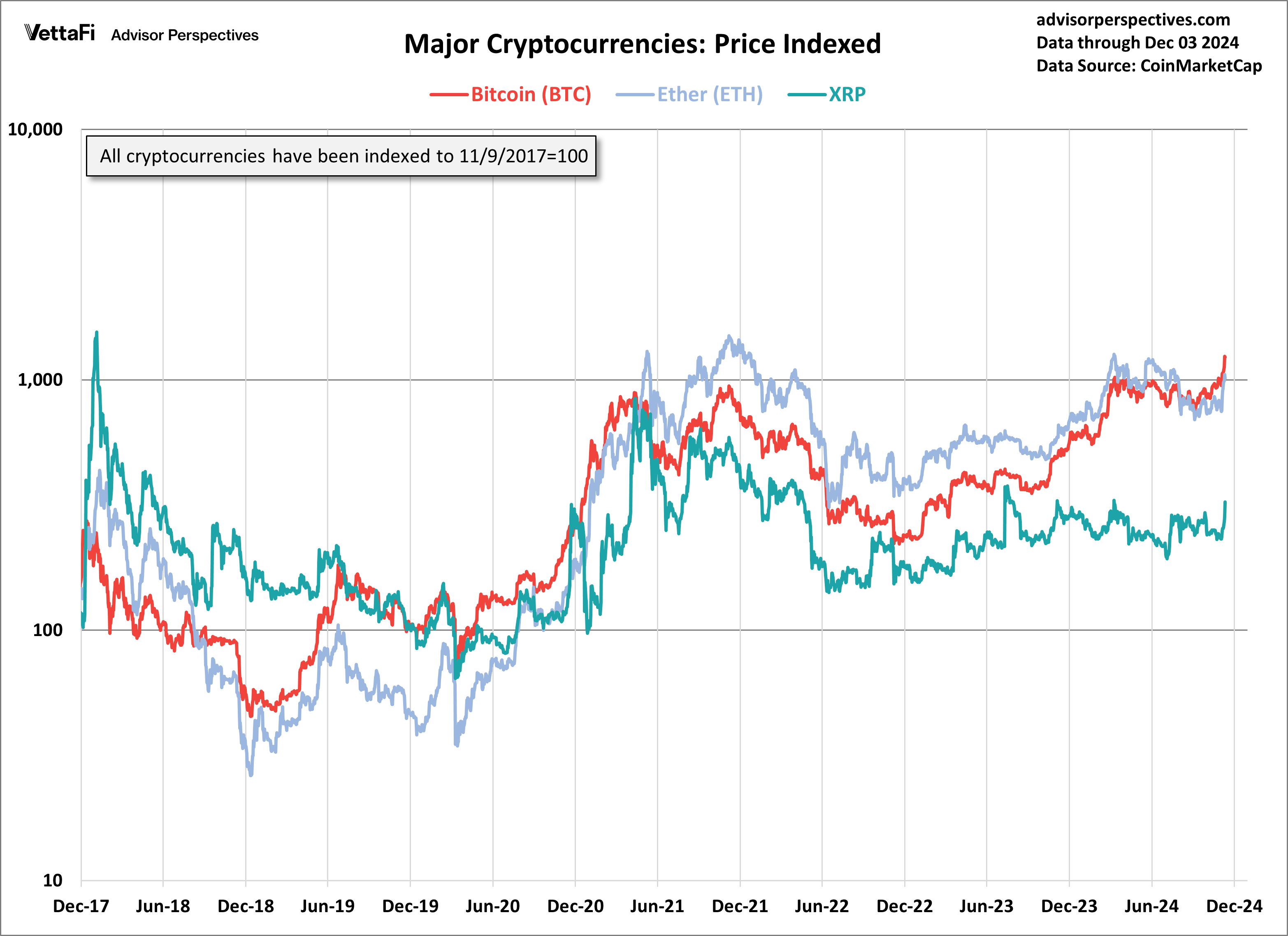 Cryptocurrencies: Bitcoin Skyrockets Toward $100K | Seeking Alpha