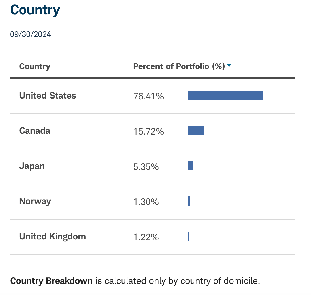 STCE ETF: Not My Preferred Crypto Play | Seeking Alpha