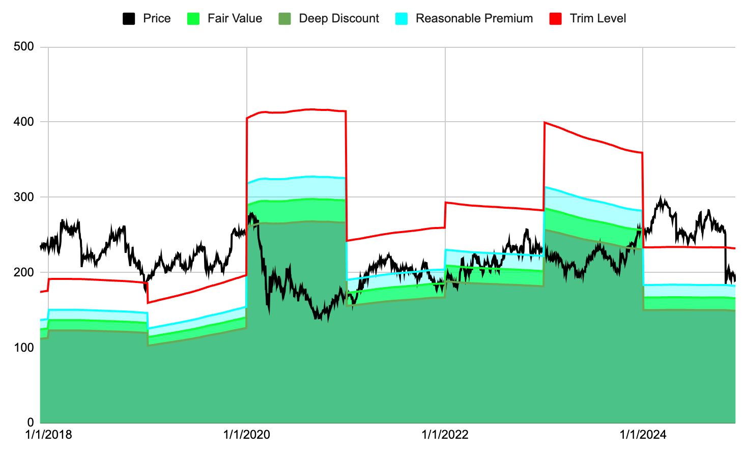 Huntington Ingalls Industries Staying Afloat (NYSEHII) Seeking Alpha