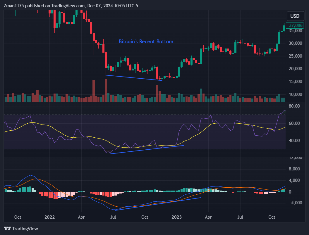Bitcoin Could Significantly Outperform The Stock Market In 2025 ( Cryptocurrency:BTC-USD) | Seeking Alpha