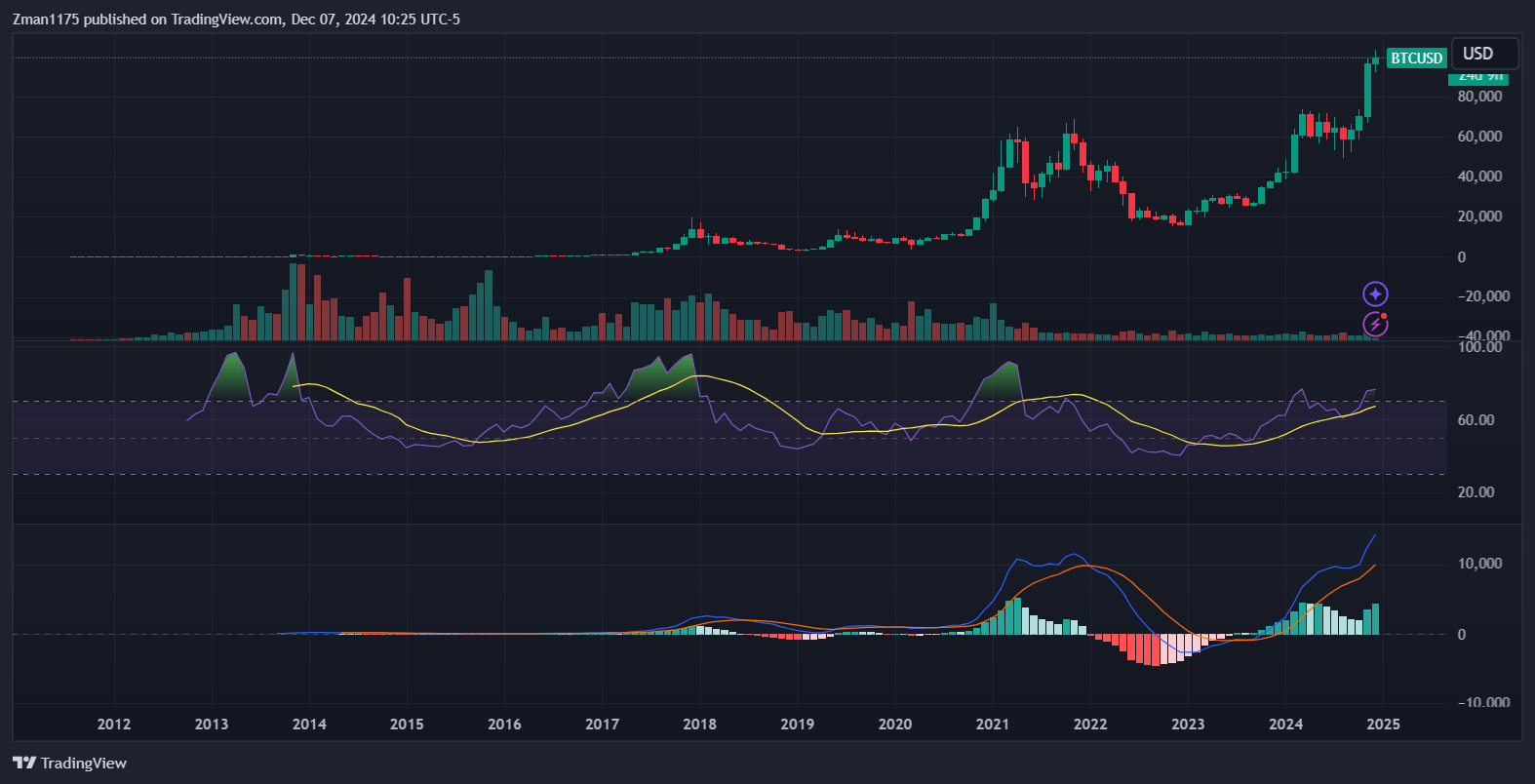 Bitcoin Could Significantly Outperform The Stock Market In 2025 ( Cryptocurrency:BTC-USD) | Seeking Alpha