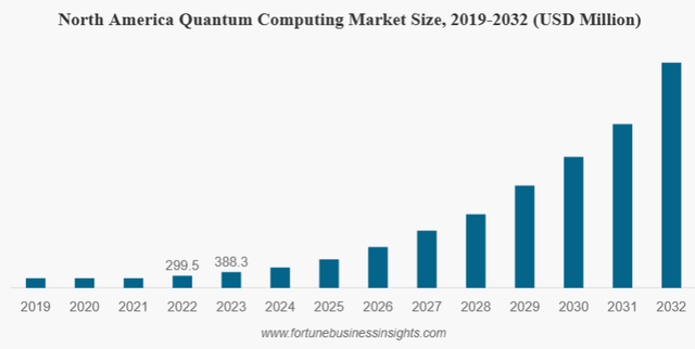 Fortune Business Insights