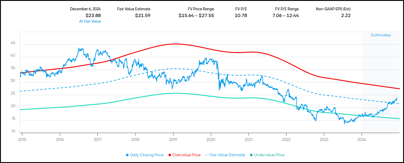 Locking In Option 'Income' With AT&T (NYSE:T) | Seeking Alpha