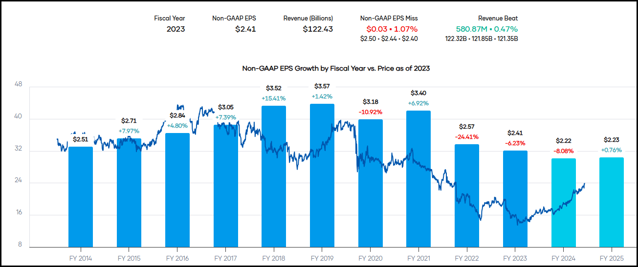 Locking In Option 'Income' With AT&T (NYSE:T) | Seeking Alpha