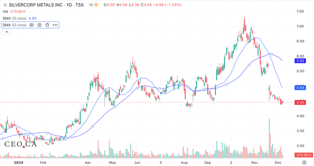 tradingview.com