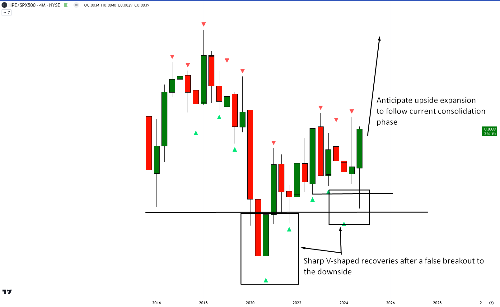 Hewlett Packard Enterprise: Positioned Well For Multi-Year Outperformance  (NYSE:HPE) | Seeking Alpha