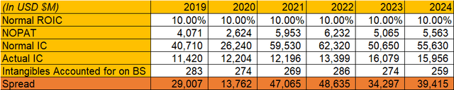 estimated brand value for Nike