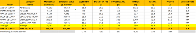 comparable company analysis 1