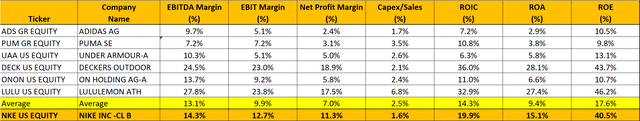 comparable company analysis 2