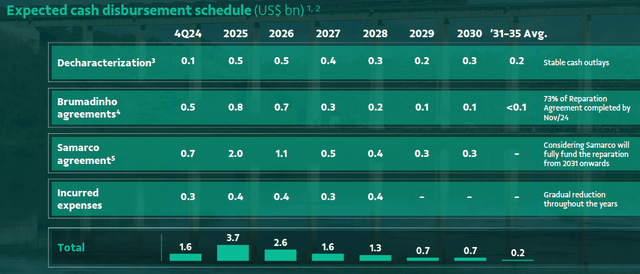 Cash Disbursement Schedule