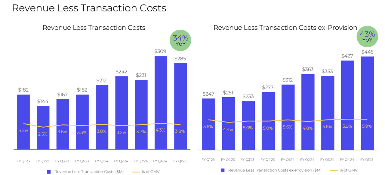 gross profit