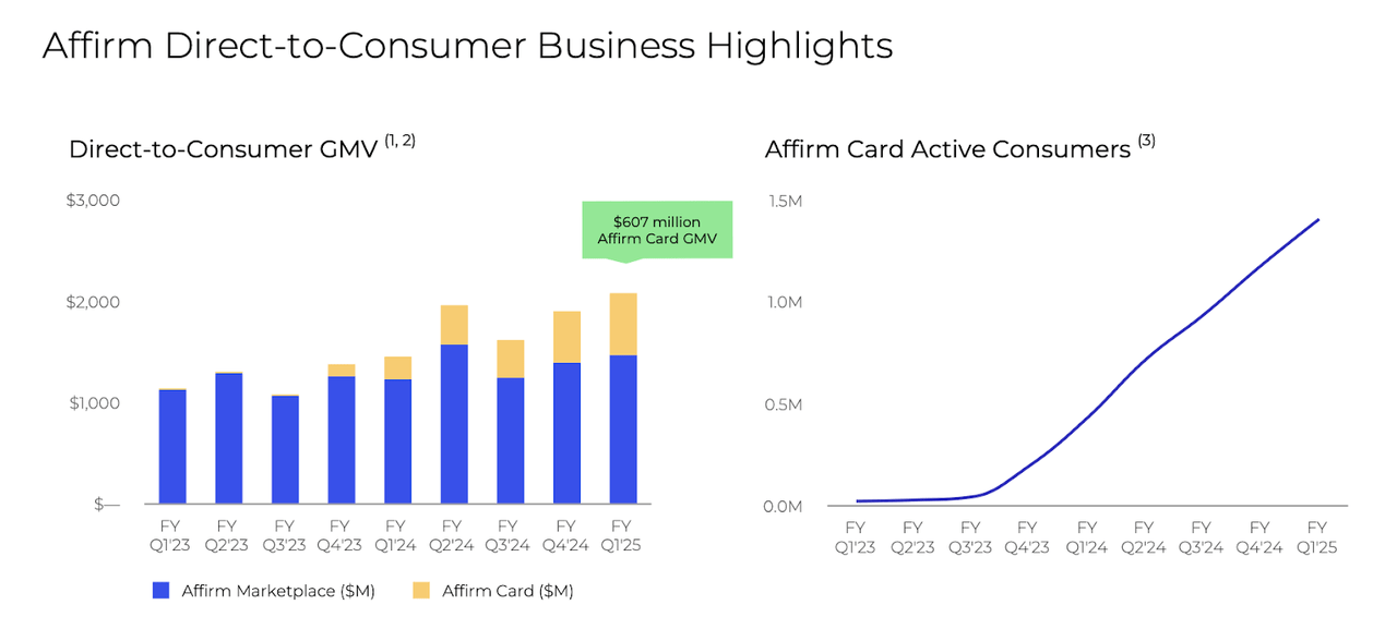 direct-to-consumer