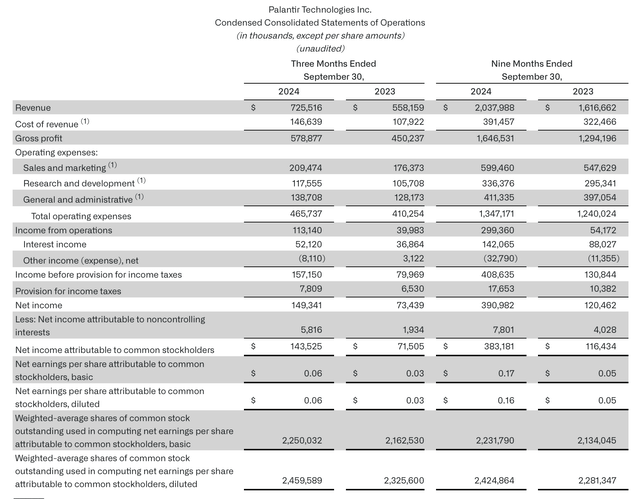 Palantir Q3 results