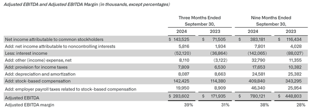 Palantir adjusted EBITDA