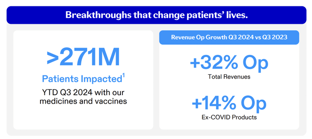 Pfizer Investor Presentation