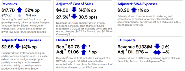 Pfizer Investor Presentation