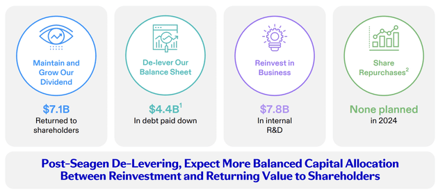 Pfizer Investor Presentation