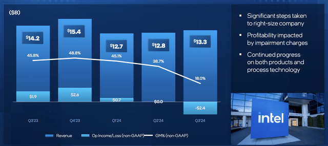 Intel Investor Presentation