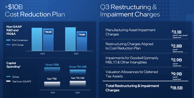 Intel Investor Presentation