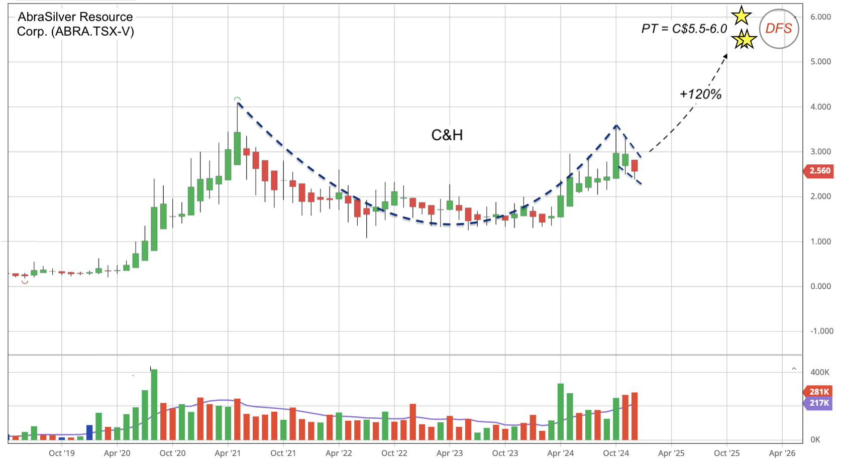 AbraSilver And Its Updated Diablillos PFS: The Javier Milei Effect  (OTCMKTS:ABBRF) | Seeking Alpha