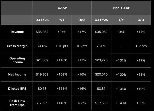 The image shows NVIDIA's quarterly highlight.