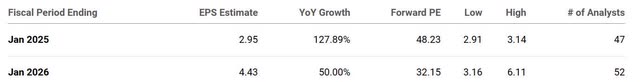 The image shows NVIDIA's forward PEG ratio and analysts' estimated EPS growth rate.